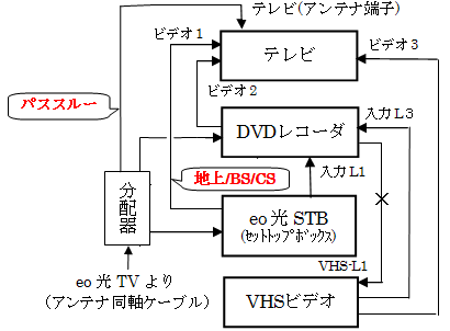 デジタルtv